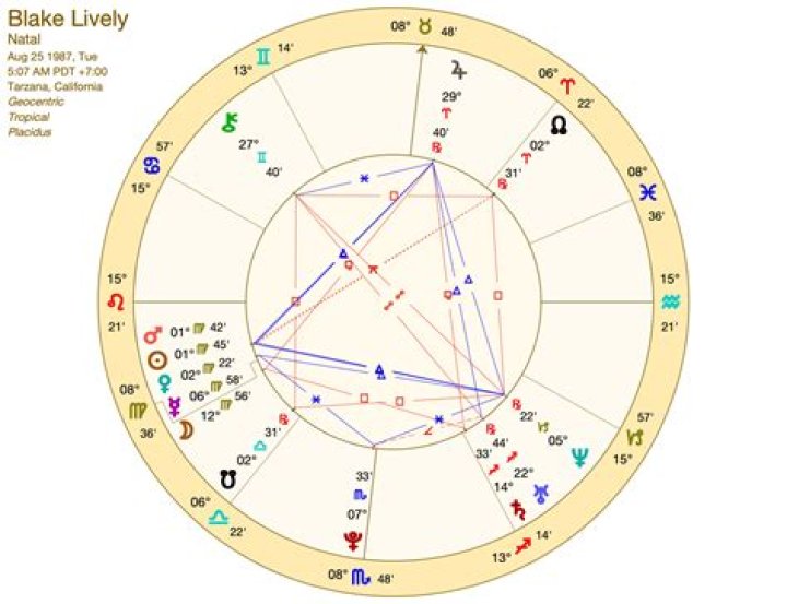 Astrology Birth Chart of Blake Lively (TV Actress) 2024
