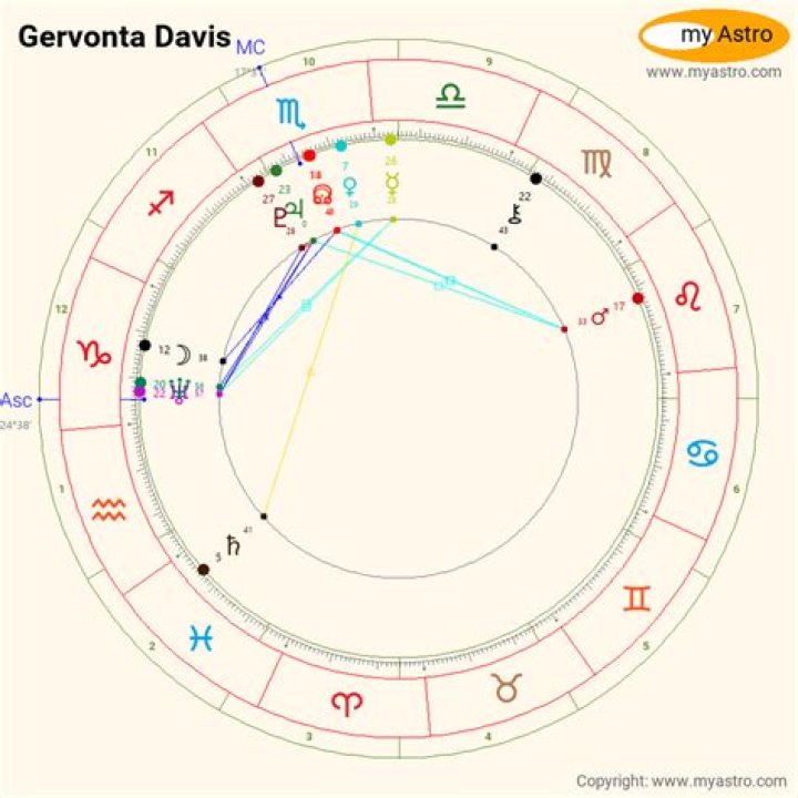 Astrology Birth Chart of Gervonta Davis (Boxer) 2024
