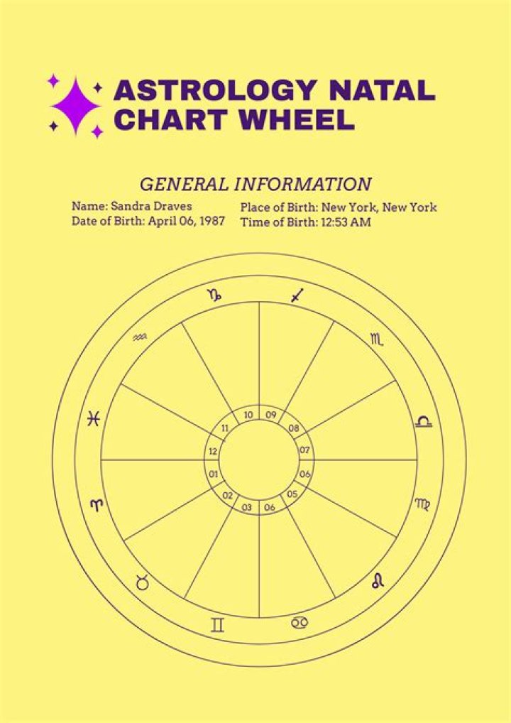 Astrology Birth Chart of Heidi N Closet (Reality Star) 2024