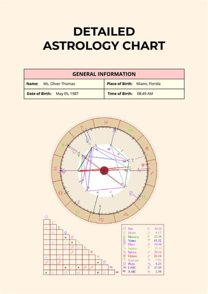 Astrology Birth Chart of Keith David (Voice Actor) 2024