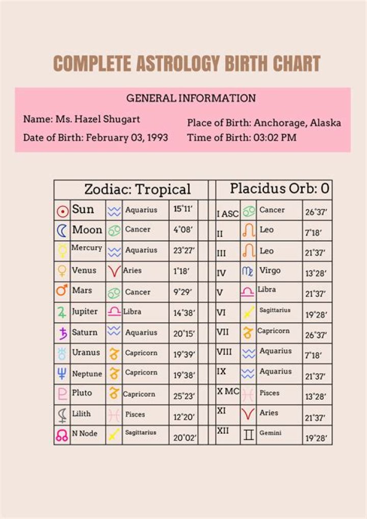 Astrology Birth Chart of Lorde (Pop Singer) 2024