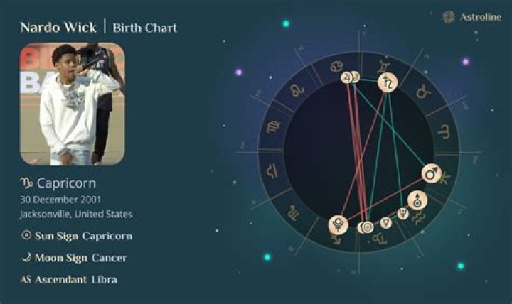 Astrology Birth Chart of Nardo Wick (Rapper) 2024