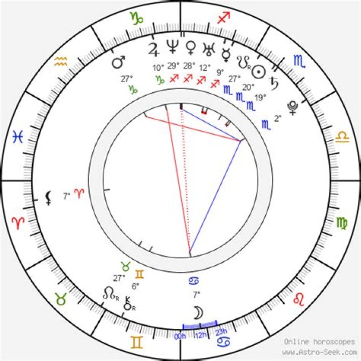 Astrology Birth Chart of Omarion (R&B Singer) 2024
