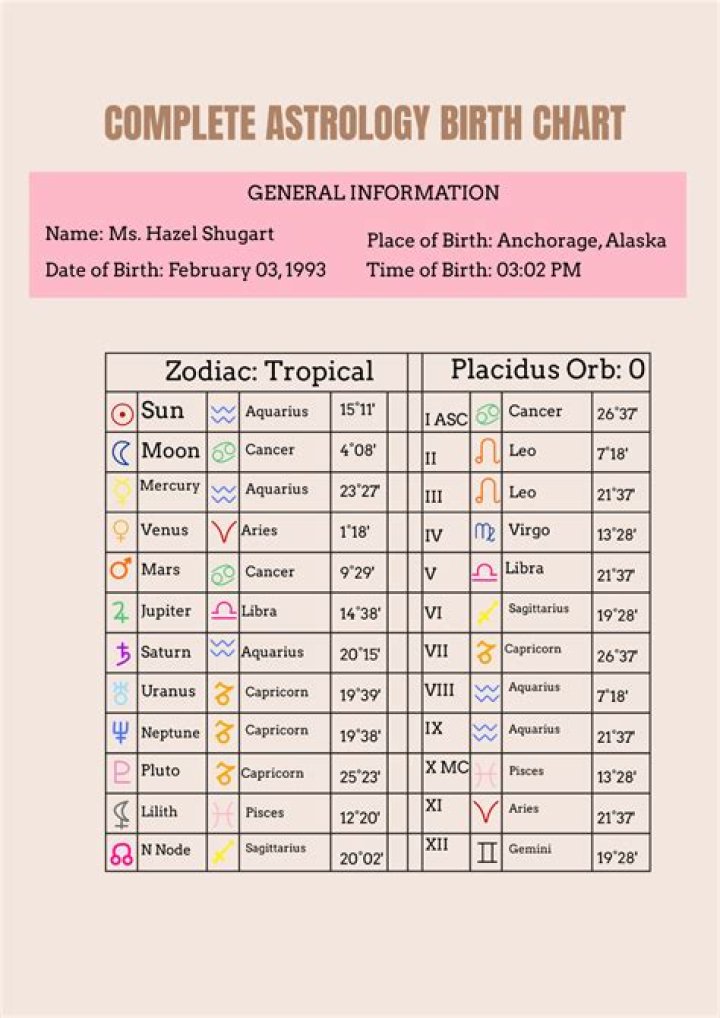 Astrology Birth Chart of Sarah Stiles (Stage Actress) 2024