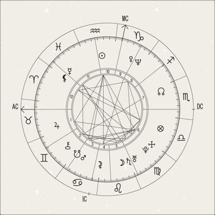 Astrology Birth Chart of Tatiana Dieteman (Model) 2024