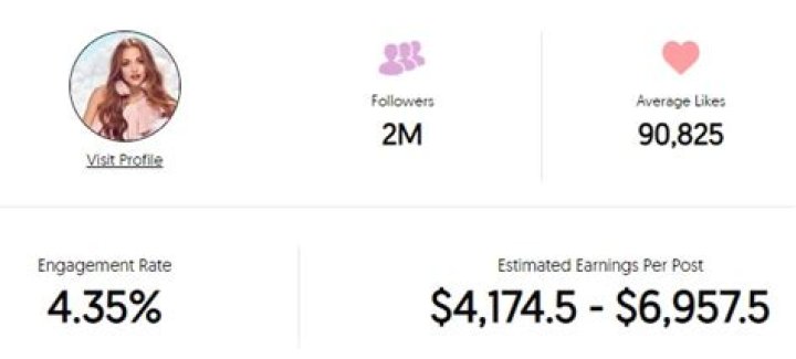 Kathleen Fuentes Net Worth 2023: Genuine Estimation with Proof Age