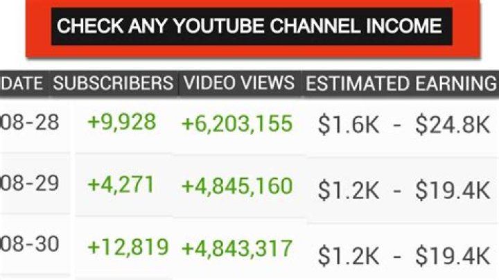 MAX net worth, income and estimated earnings of Youtuber channel
