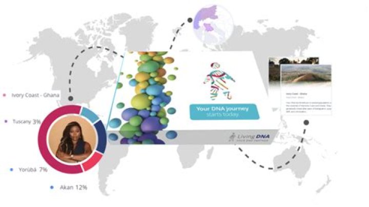 Modern West African Population Linked To Unknown Mysterious DNA