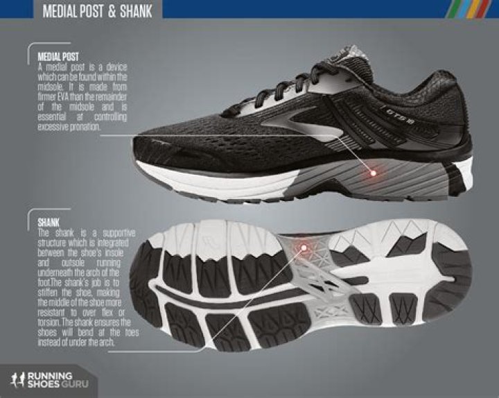 Sneaker Heights