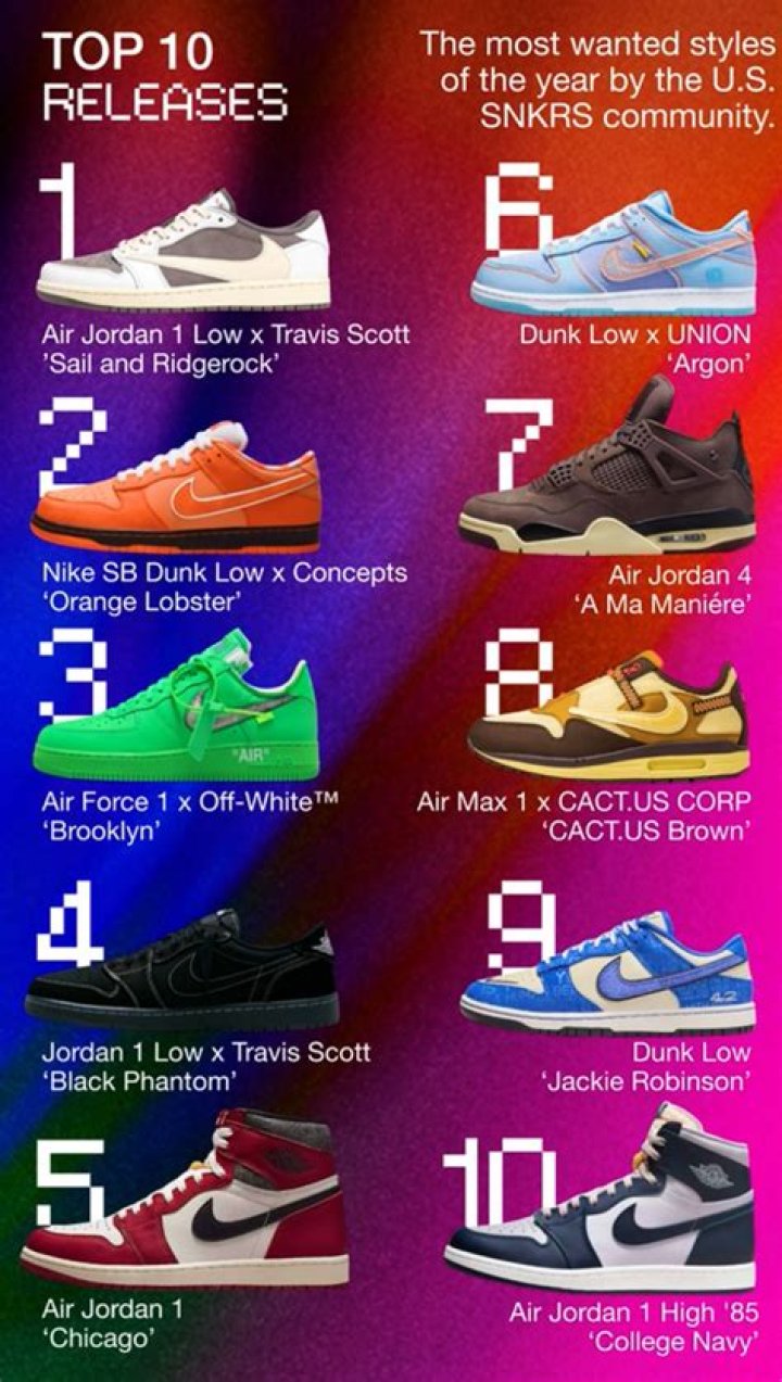 Top-10 Sneakers Releasing Thanksgiving Weekend
