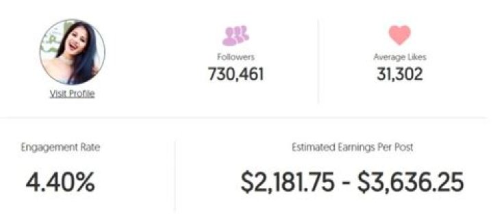 Vy Qwaint Net worth and YouTube earnings with Detailed Calculation