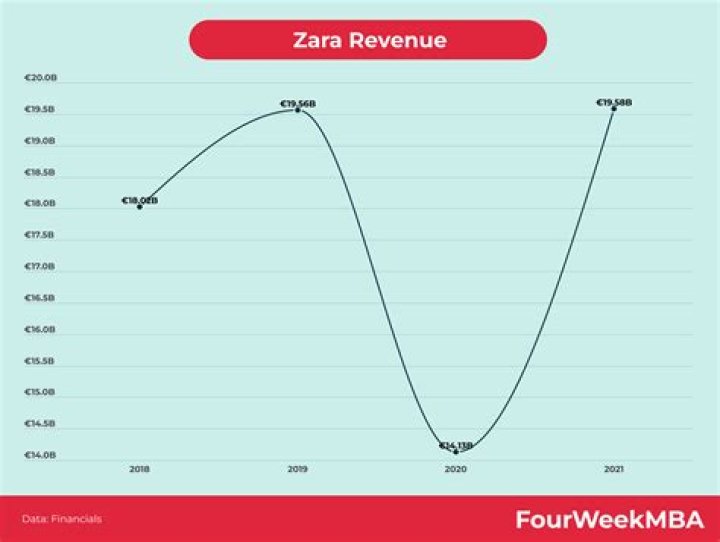 Zara Phythian Net Worth, Income, Salary, Earnings, Biography
